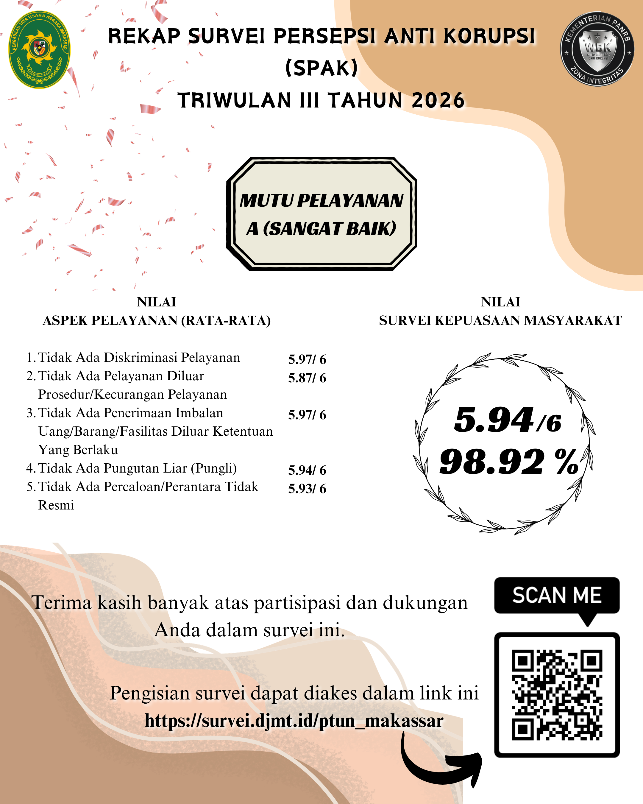 Pelayanan PTUN Makassar